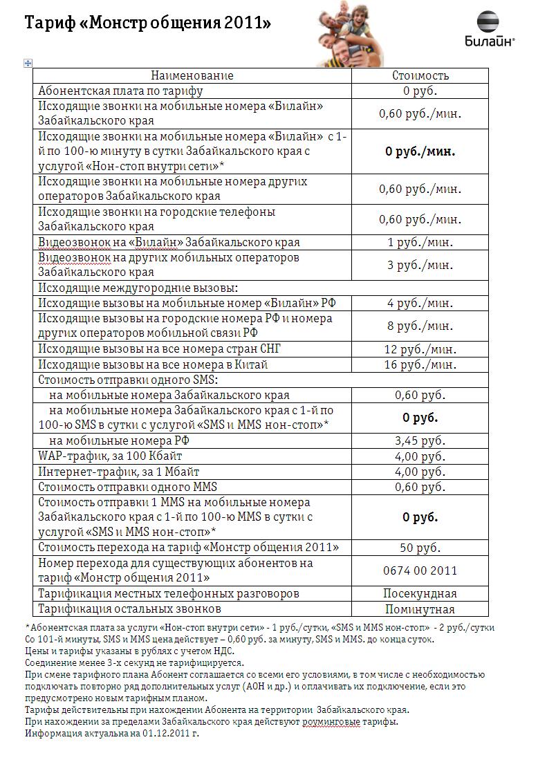 Монстр общения билайн описание тарифа